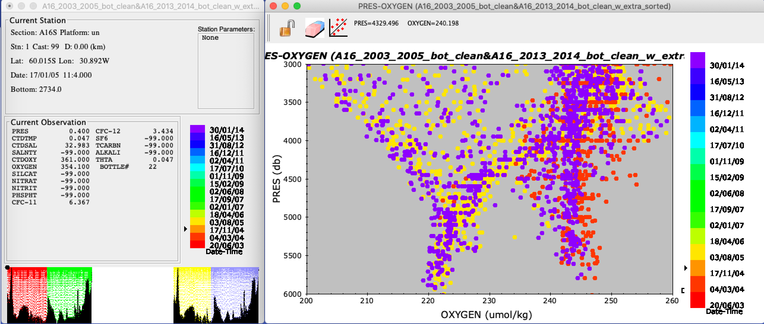 oxygen vs pressure for different years